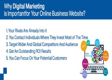 Why Digital Marketing is Important for Your Online Business Website?